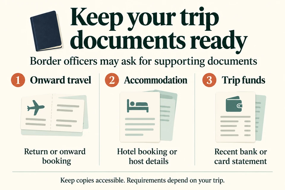 Three supporting-document categories: return or onward booking, hotel booking or host details, and a recent bank or card statement