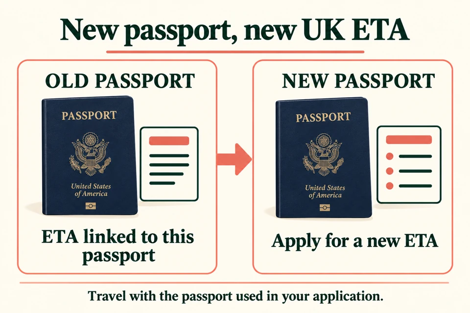 A UK ETA stays linked to the old passport; after renewing the passport, apply for a new ETA and travel with the passport used in the application.