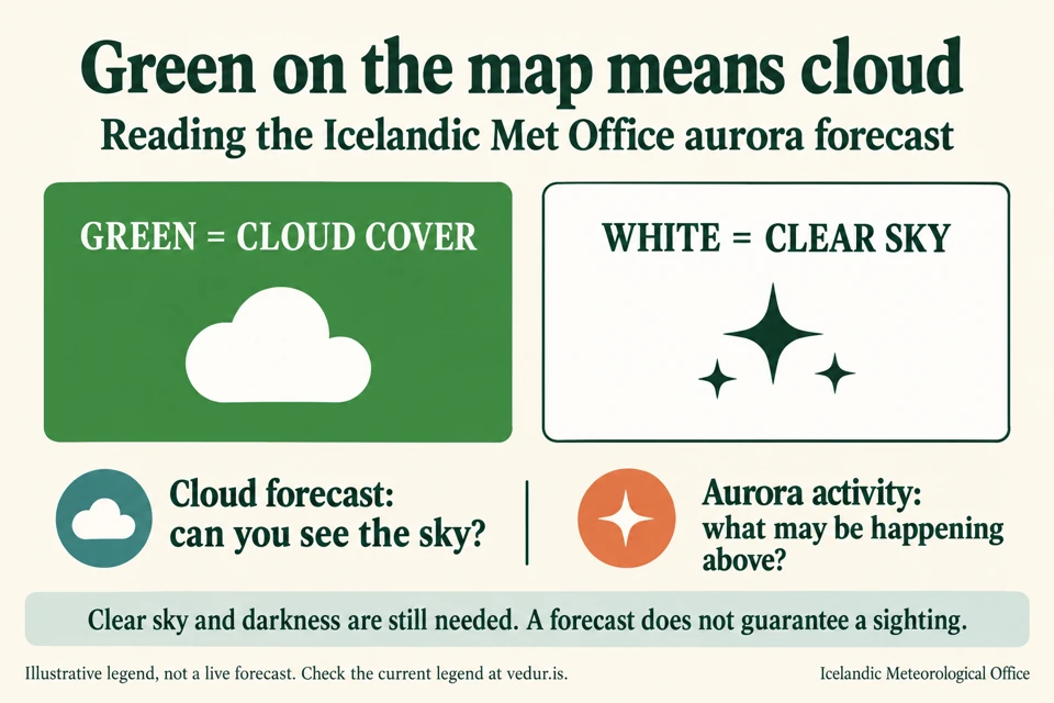 Illustrative forecast legend pairs a green swatch with cloud cover and a white swatch with clear sky, then separates sky visibility from aurora activity.